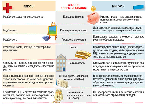 Вложу деньги в ваш проект